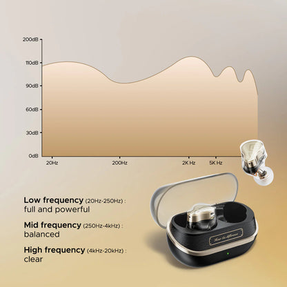SoundPEATS H3 Earbuds – Triple Driver Hi-Res Audio, ANC IA -  55 dB, Bluetooth 5.4 avec Snapdragon Sound™, aptX Lossless & LDAC, 37h Playtime, 6 Micros cVc 8.0, Mode Jeu 60 ms & Égaliseur 9 Bandes