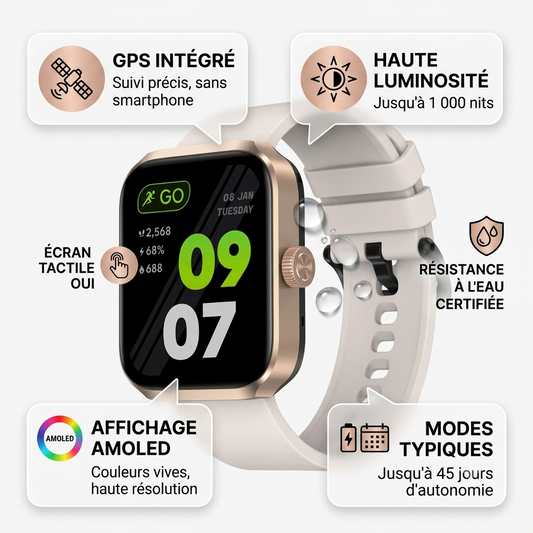 Zeblaze Beyond 3 Plus -GPS intégré - montre intelligente - écran tactile  OUI - affichage  AMOLED - Résistance à l'eau - Modes d'utilisation typiques  Jusqu'à 45 jours -  luminosité jusqu'à 1 000 nits